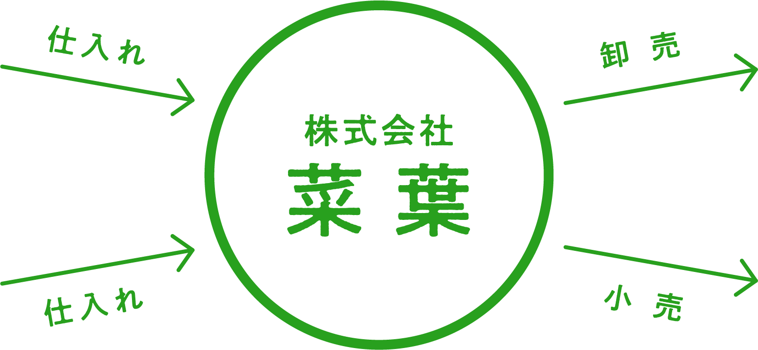 事業内容概念図